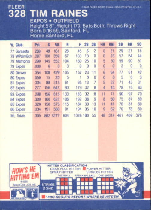 thumbnail 112  - 1987 Fleer Glossy Baseball Cards 251-500 Pick From List