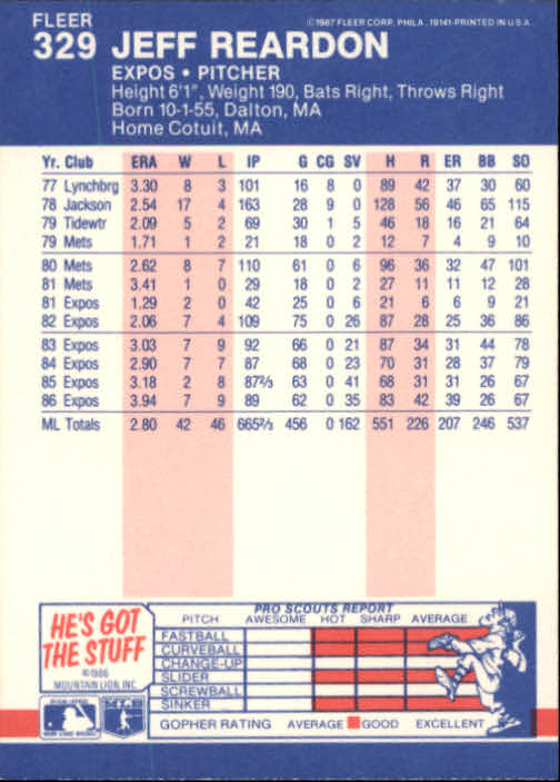thumbnail 114  - 1987 Fleer Glossy Baseball Cards 251-500 Pick From List