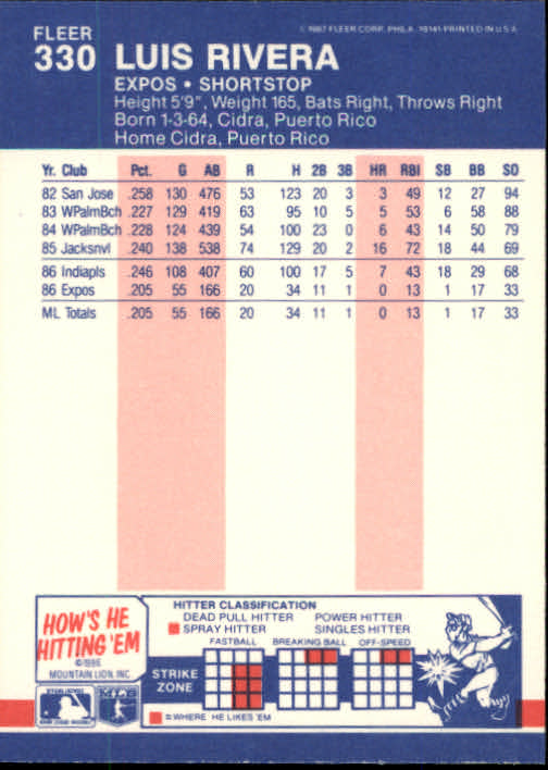 thumbnail 116  - 1987 Fleer Glossy Baseball Cards 251-500 Pick From List