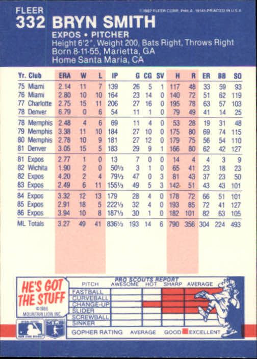 thumbnail 120  - 1987 Fleer Glossy Baseball Cards 251-500 Pick From List
