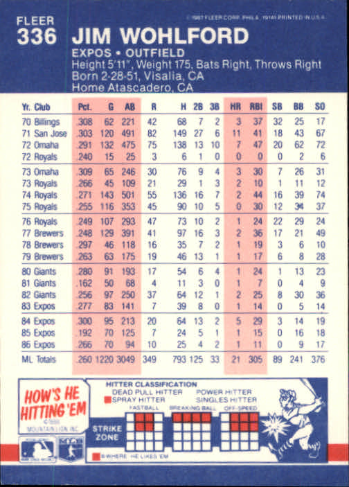 thumbnail 128  - 1987 Fleer Glossy Baseball Cards 251-500 Pick From List