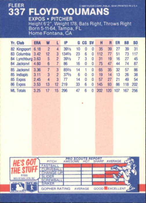 thumbnail 130  - 1987 Fleer Glossy Baseball Cards 251-500 Pick From List
