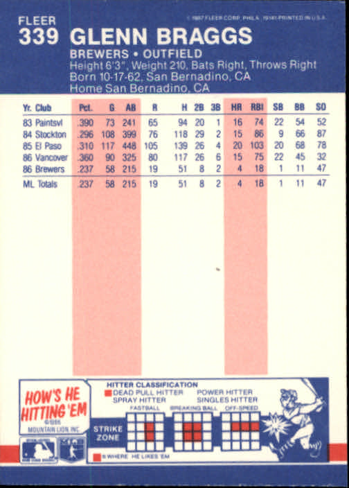 thumbnail 132  - 1987 Fleer Glossy Baseball Cards 251-500 Pick From List