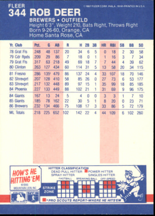 thumbnail 141  - 1987 Fleer Glossy Baseball Cards 251-500 Pick From List