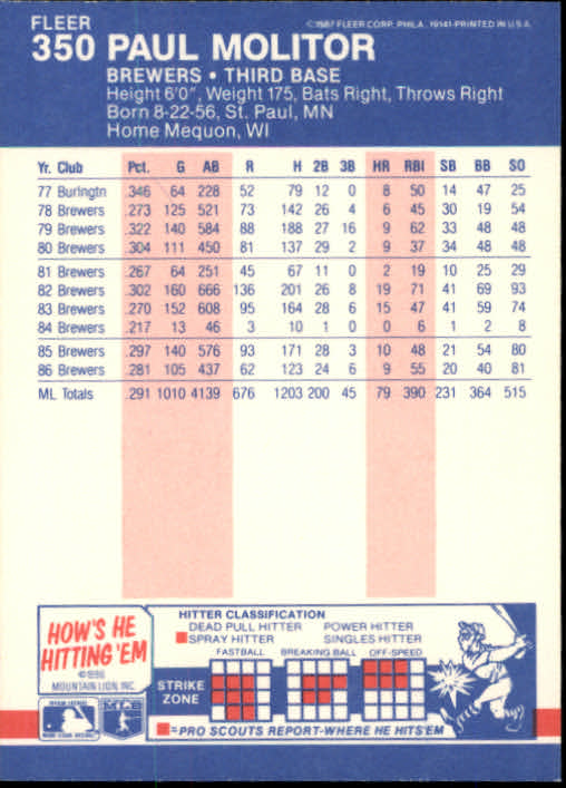 thumbnail 151  - 1987 Fleer Glossy Baseball Cards 251-500 Pick From List