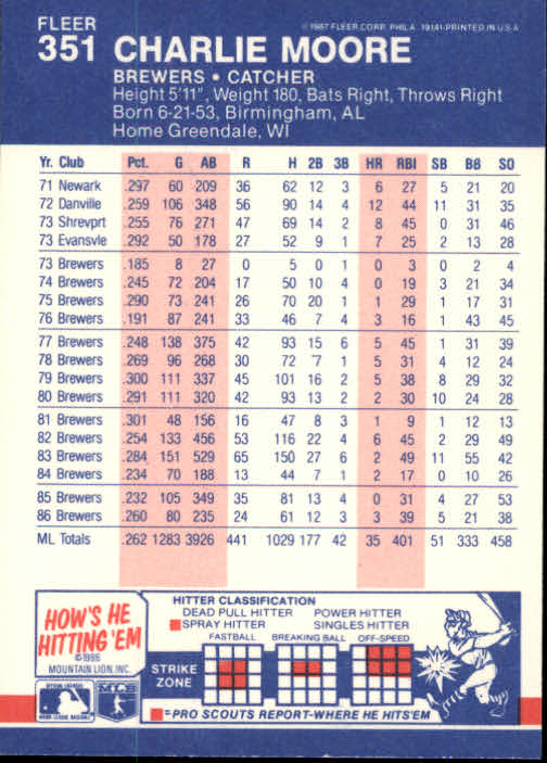 thumbnail 153  - 1987 Fleer Glossy Baseball Cards 251-500 Pick From List