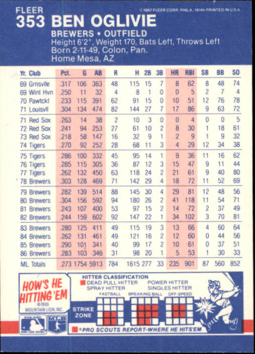 thumbnail 157  - 1987 Fleer Glossy Baseball Cards 251-500 Pick From List