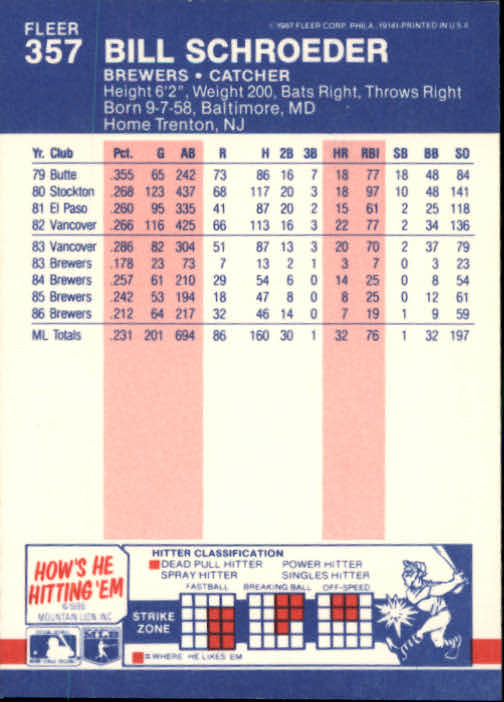 thumbnail 164  - 1987 Fleer Glossy Baseball Cards 251-500 Pick From List