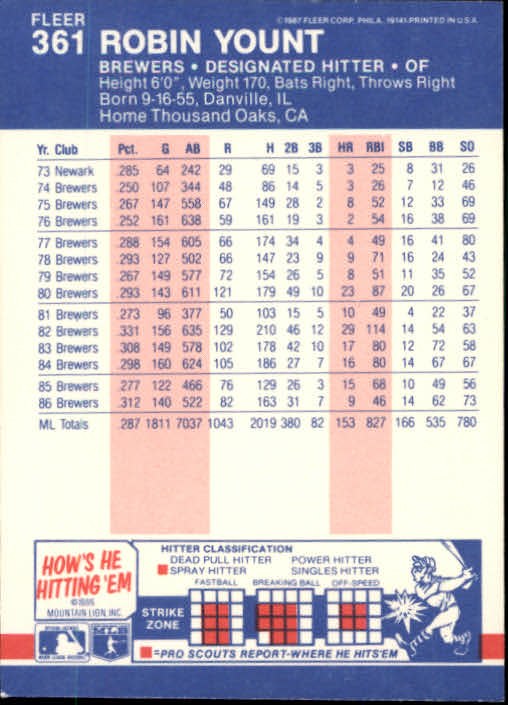 thumbnail 171  - 1987 Fleer Glossy Baseball Cards 251-500 Pick From List
