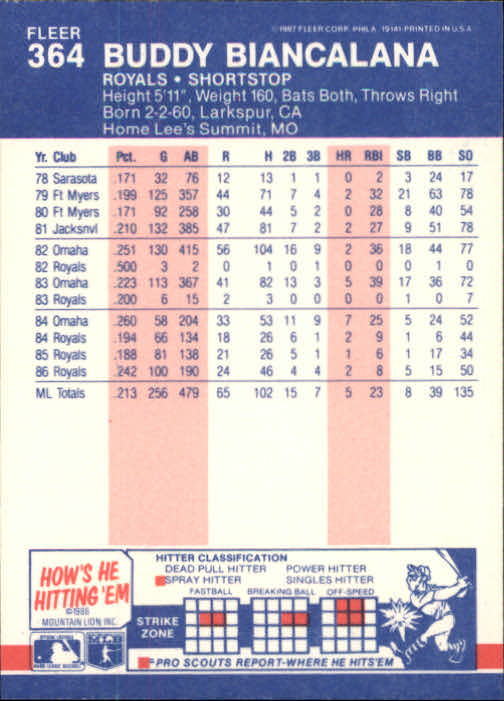 thumbnail 177  - 1987 Fleer Glossy Baseball Cards 251-500 Pick From List