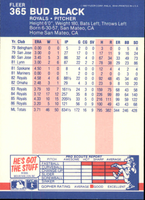 thumbnail 179  - 1987 Fleer Glossy Baseball Cards 251-500 Pick From List