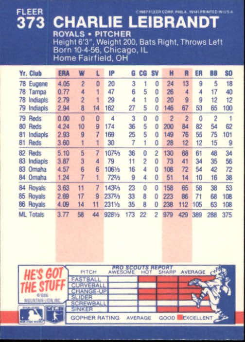 thumbnail 193  - 1987 Fleer Glossy Baseball Cards 251-500 Pick From List