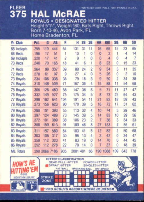 thumbnail 197  - 1987 Fleer Glossy Baseball Cards 251-500 Pick From List