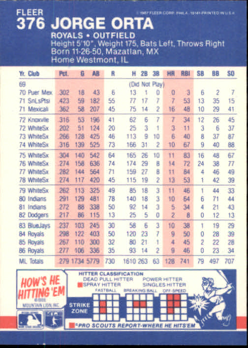 thumbnail 199  - 1987 Fleer Glossy Baseball Cards 251-500 Pick From List