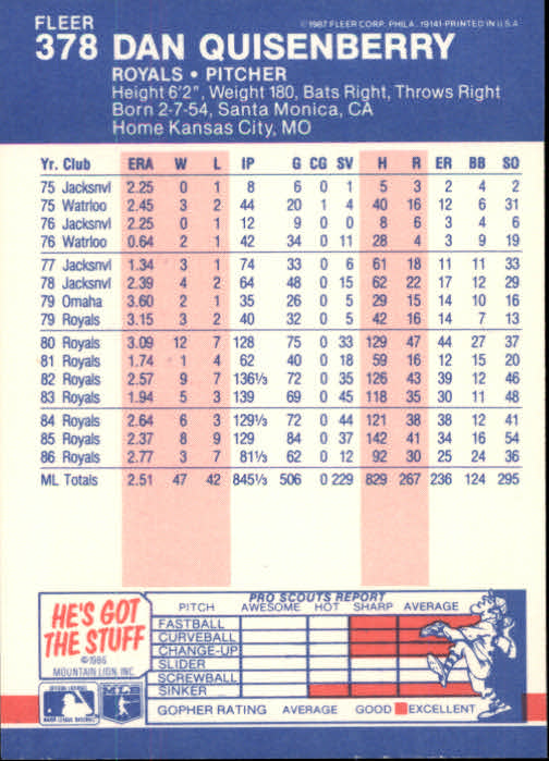 thumbnail 203  - 1987 Fleer Glossy Baseball Cards 251-500 Pick From List
