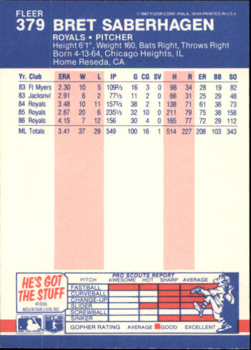 thumbnail 205  - 1987 Fleer Glossy Baseball Cards 251-500 Pick From List