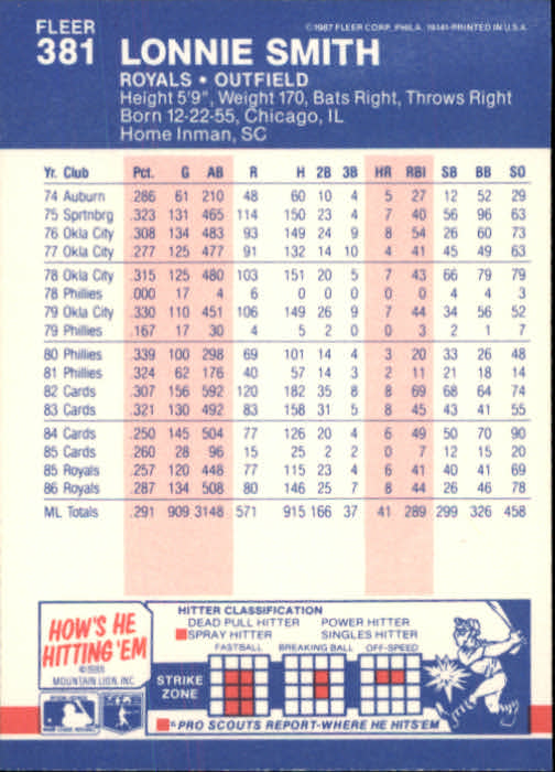 thumbnail 209  - 1987 Fleer Glossy Baseball Cards 251-500 Pick From List