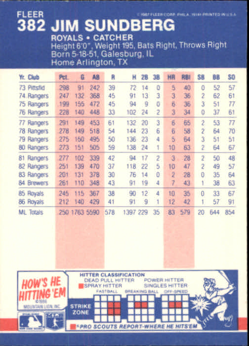 thumbnail 211  - 1987 Fleer Glossy Baseball Cards 251-500 Pick From List