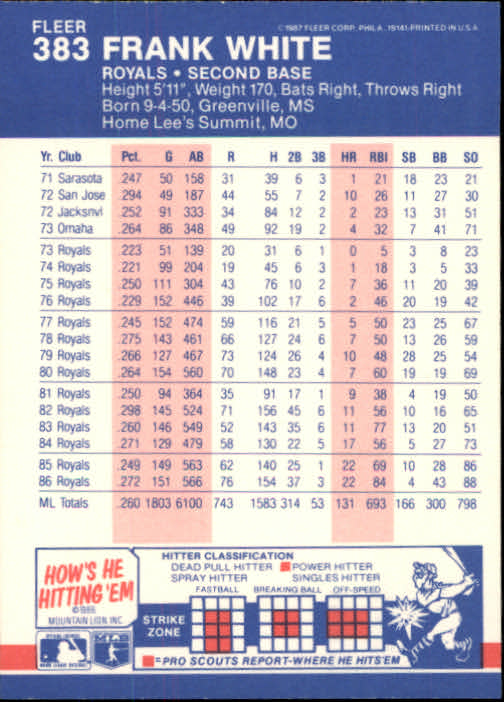 thumbnail 213  - 1987 Fleer Glossy Baseball Cards 251-500 Pick From List