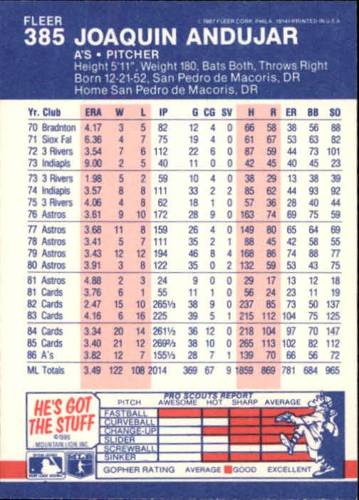 thumbnail 217  - 1987 Fleer Glossy Baseball Cards 251-500 Pick From List