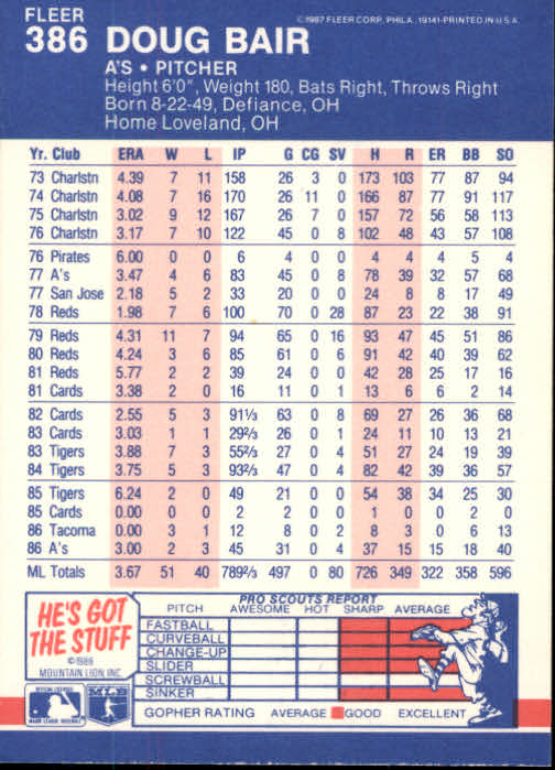 thumbnail 219  - 1987 Fleer Glossy Baseball Cards 251-500 Pick From List