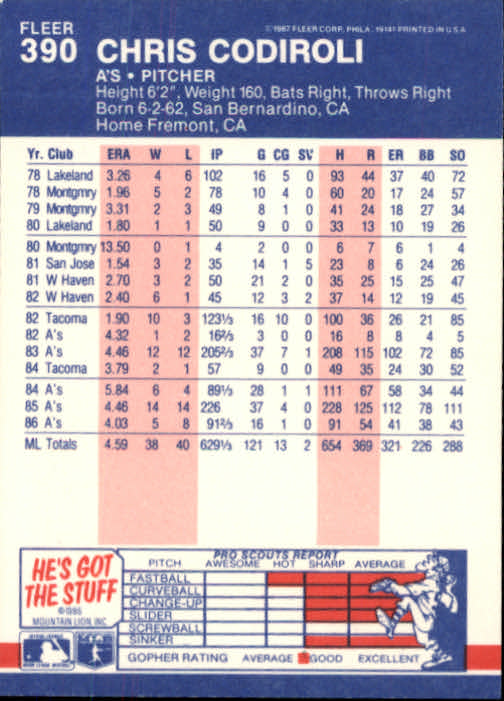 thumbnail 222  - 1987 Fleer Glossy Baseball Cards 251-500 Pick From List