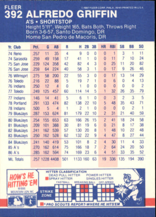 thumbnail 226  - 1987 Fleer Glossy Baseball Cards 251-500 Pick From List