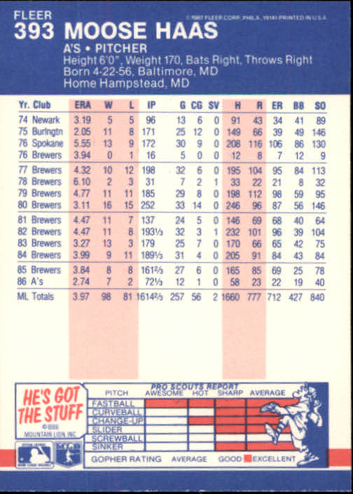 thumbnail 228  - 1987 Fleer Glossy Baseball Cards 251-500 Pick From List