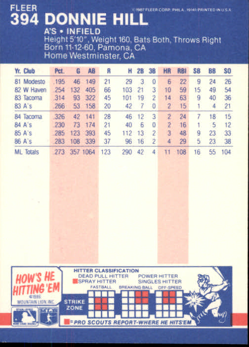 thumbnail 230  - 1987 Fleer Glossy Baseball Cards 251-500 Pick From List