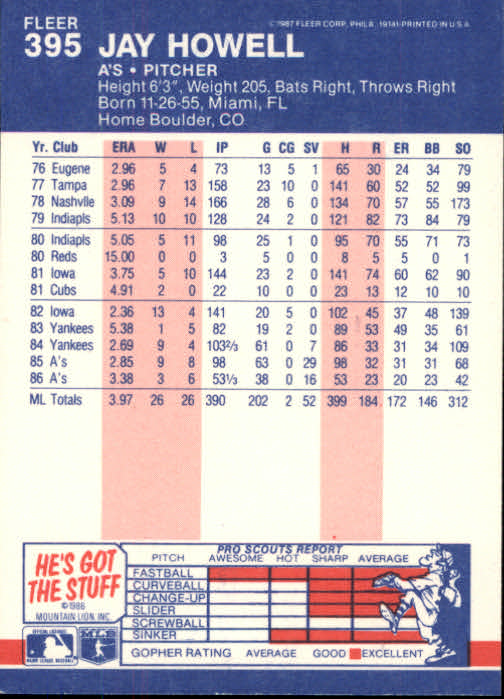 thumbnail 232  - 1987 Fleer Glossy Baseball Cards 251-500 Pick From List