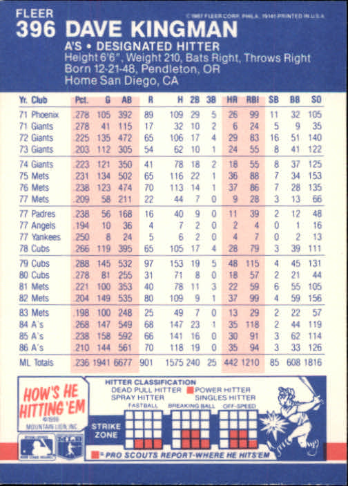 thumbnail 234  - 1987 Fleer Glossy Baseball Cards 251-500 Pick From List