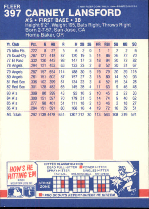 thumbnail 236  - 1987 Fleer Glossy Baseball Cards 251-500 Pick From List