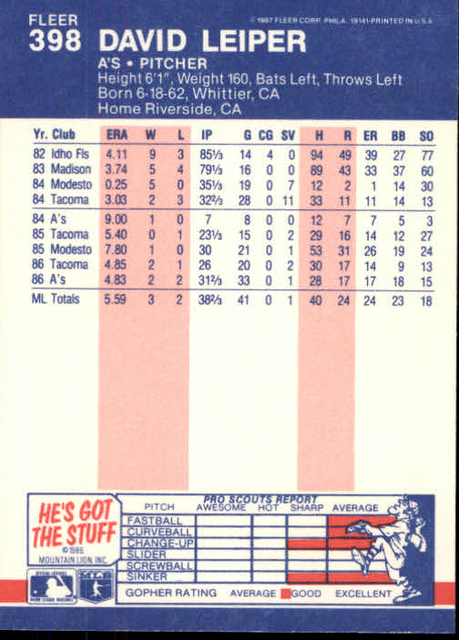 thumbnail 238  - 1987 Fleer Glossy Baseball Cards 251-500 Pick From List