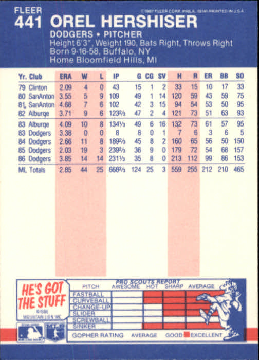 1987 Fleer Glossy #441 Orel Hershiser back image