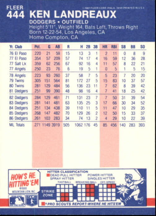 thumbnail 279  - 1987 Fleer Glossy Baseball Cards 251-500 Pick From List