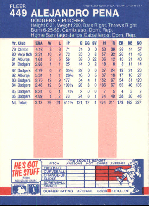 thumbnail 284  - 1987 Fleer Glossy Baseball Cards 251-500 Pick From List