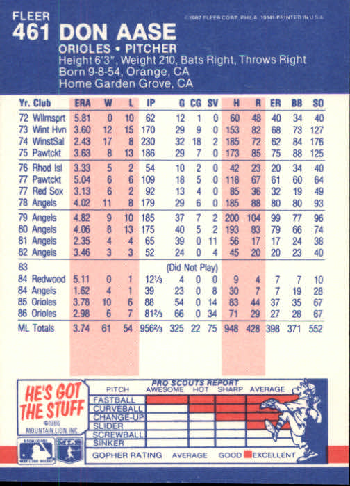 thumbnail 296  - 1987 Fleer Glossy Baseball Cards 251-500 Pick From List