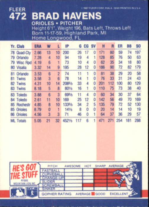thumbnail 308  - 1987 Fleer Glossy Baseball Cards 251-500 Pick From List