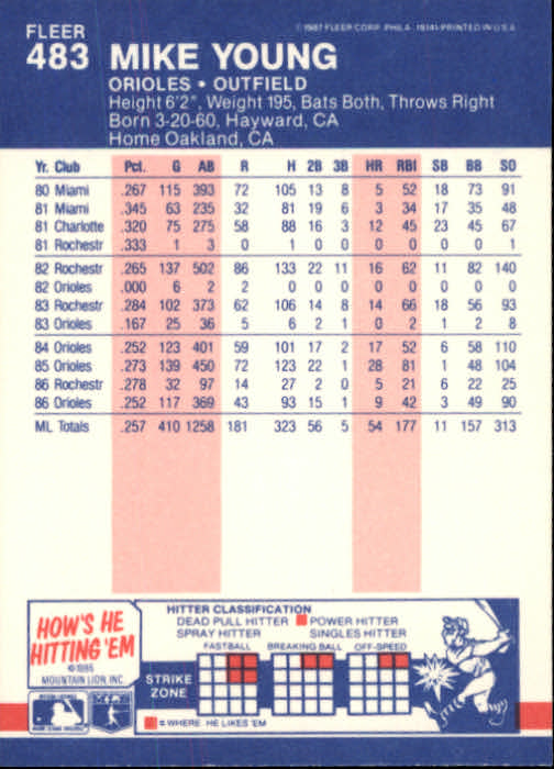 1987 Fleer Glossy #483 Mike Young back image