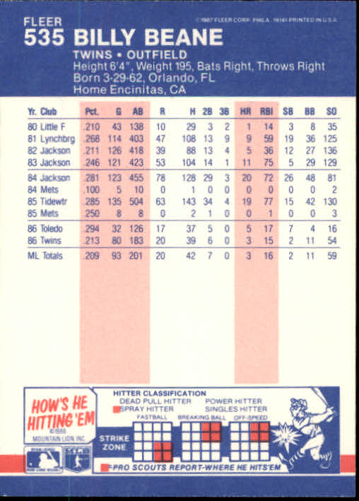 1987 Fleer Glossy #535 Billy Beane back image