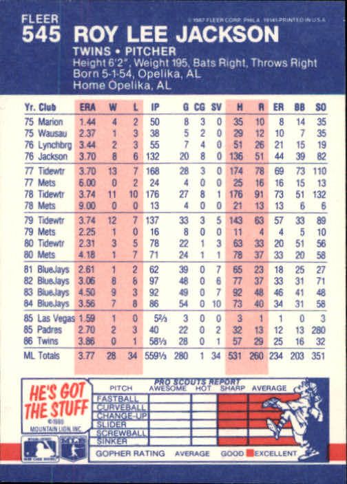 1987 Fleer Glossy #545 Roy Lee Jackson back image