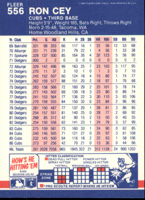 1987 Fleer Glossy #556 Ron Cey back image