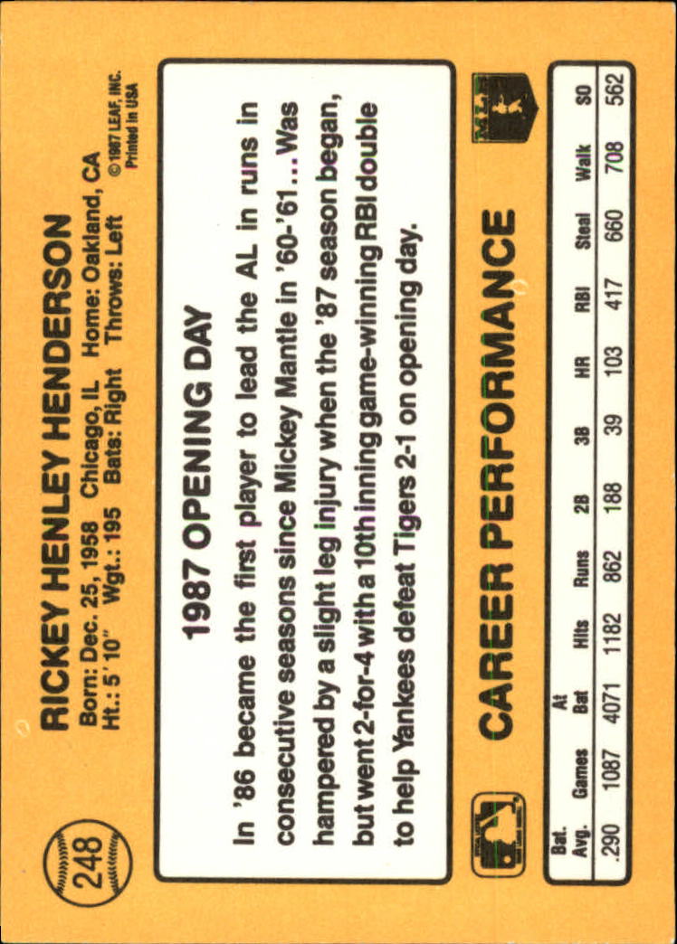 1987 Donruss Opening Day #248 Rickey Henderson back image