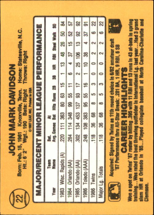 1987 Donruss Rookies #22 Mark Davidson back image