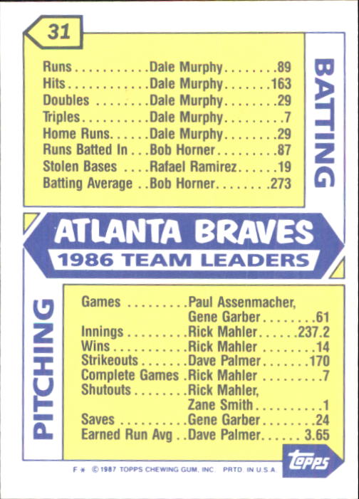 1987 Topps Tiffany #31 Braves Team/(Glenn Hubbard and/Rafael Ramirez) back image