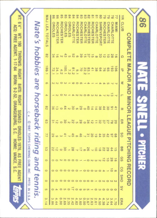 1987 Topps Tiffany #86 Nate Snell back image