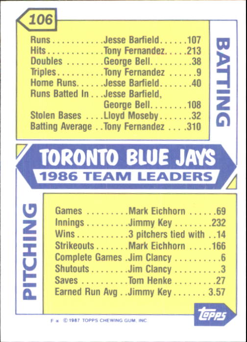 1987 Topps Tiffany #106 Blue Jays Team/(George Bell and/Jesse Barfield) back image