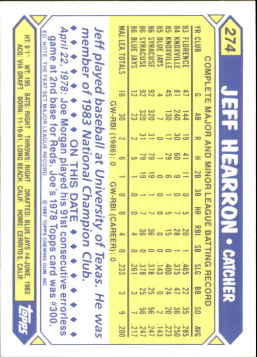 1987 Topps Tiffany #274 Jeff Hearron UER/(Duplicate 1986/stat line on ba back image