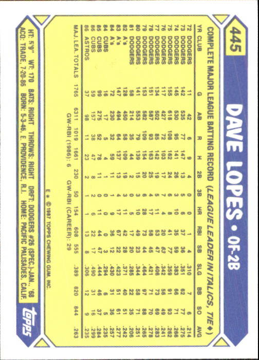 1987 Topps Tiffany #445 Dave Lopes back image