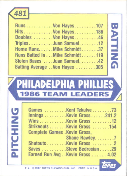 1987 Topps Tiffany #481 Phillies Team/(Glenn Wilson&/Juan Samuel& and/V back image